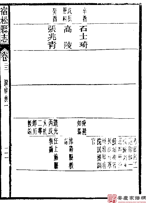 宿松“酒坊庄”张兆青 乡试朱卷