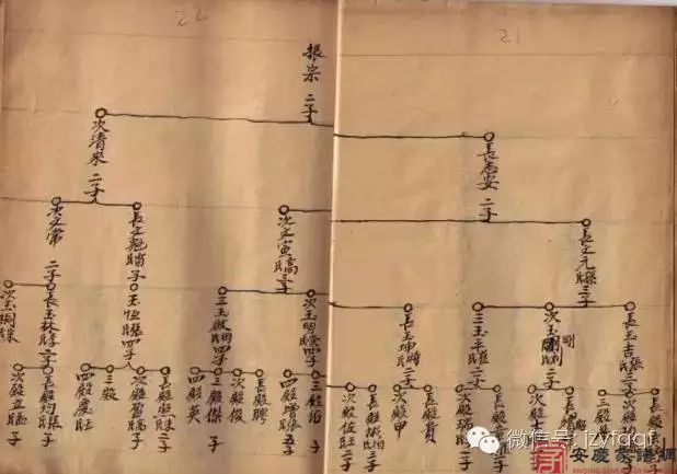 {谱牒研究}如何读懂家谱